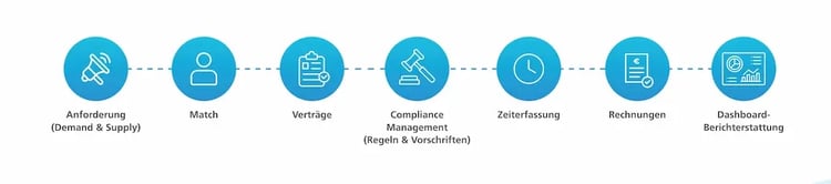 Ein-Vendor-Management-System-1